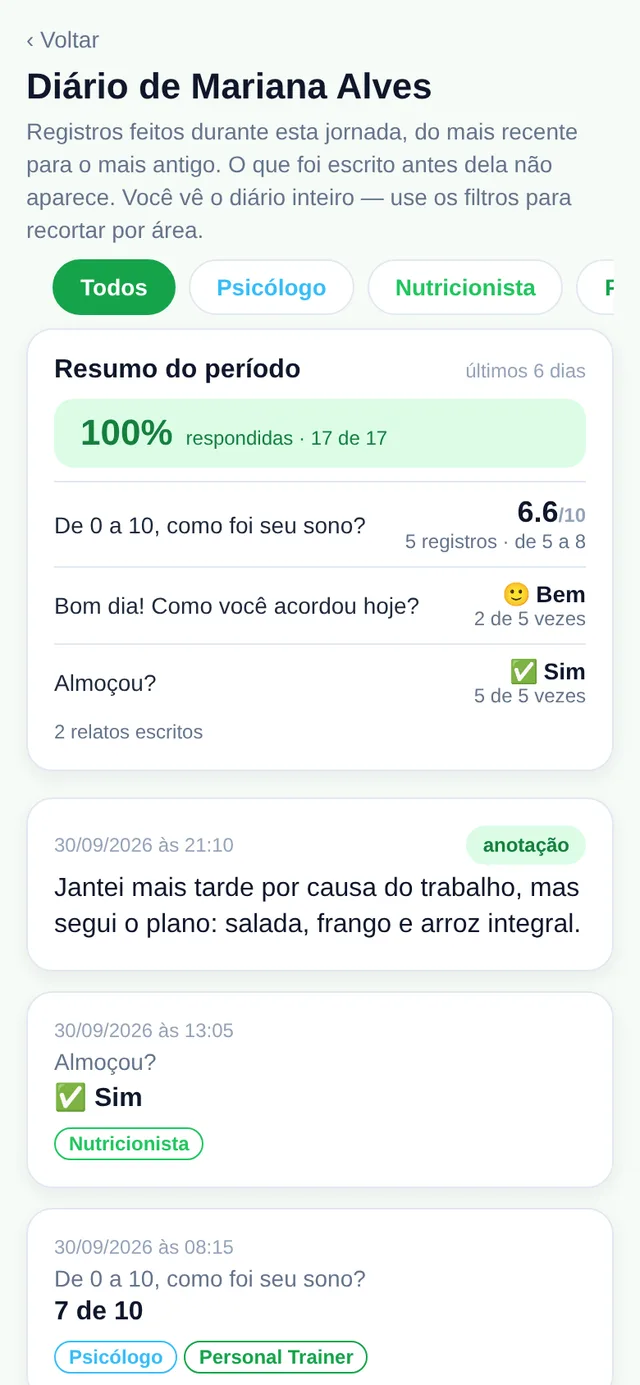 O profissional lendo o diário do paciente pela jornada